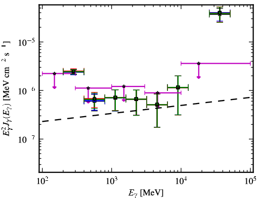 Spectra for 1FGL_J1315.6-0729