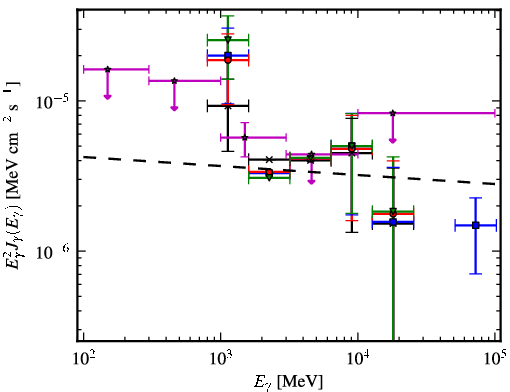 Spectra for 1FGL_J1317.5-6318c