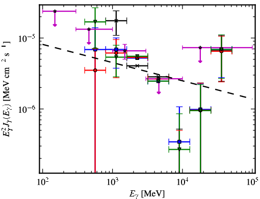 Spectra for 1FGL_J1320.6-6258c