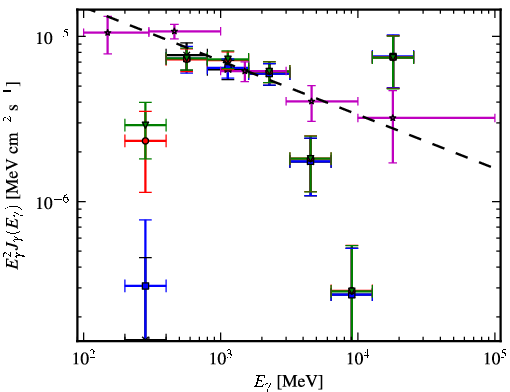 Spectra for 1FGL_J1327.0-5257