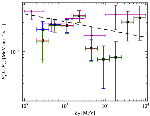 Spectra for 1FGL_J1328.2-4729