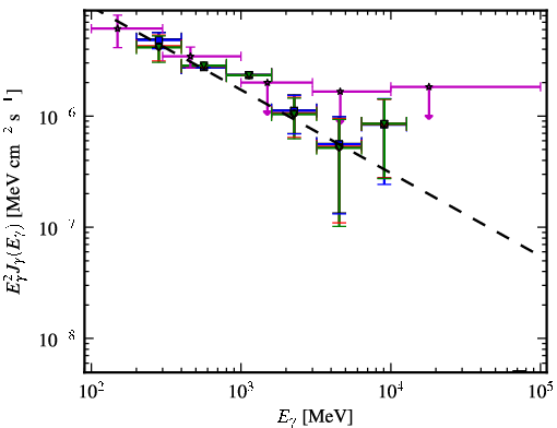 Spectra for 1FGL_J1333.4-4036