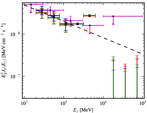 Spectra for 1FGL_J1334.2-4448
