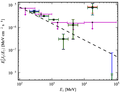 Spectra for 1FGL_J1341.1-2045