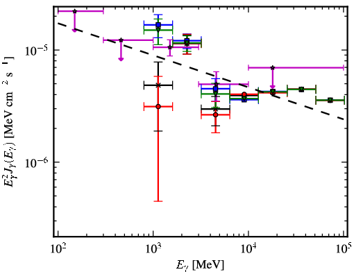 Spectra for 1FGL_J1343.7-6239c