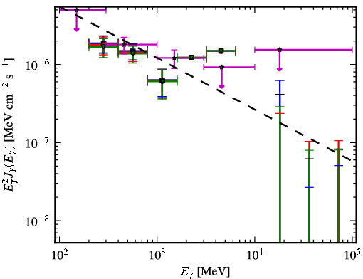 Spectra for 1FGL_J1359.1+5539