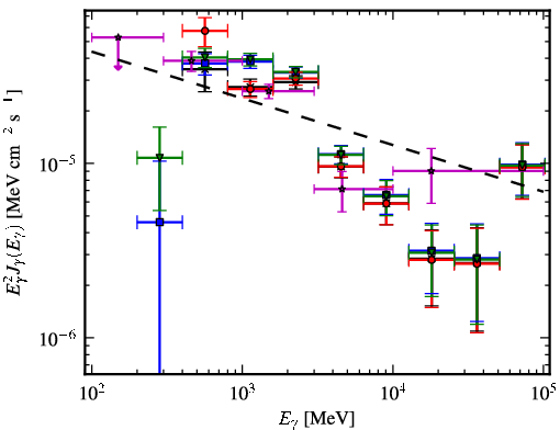 Spectra for 1FGL_J1405.1-6123c