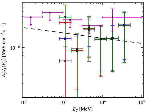Spectra for 1FGL_J1405.5-5846