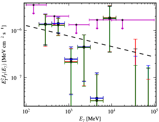 Spectra for 1FGL_J1407.5-0944