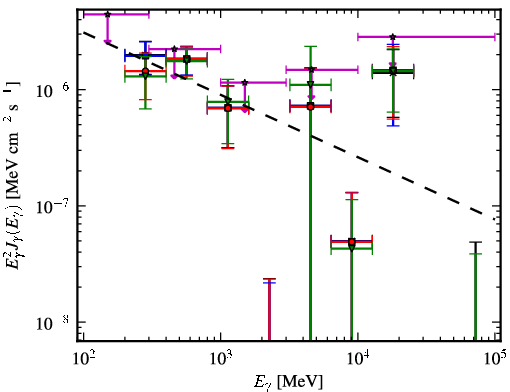 Spectra for 1FGL_J1407.9-2928