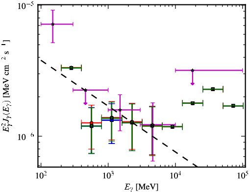 Spectra for 1FGL_J1417.7-4407