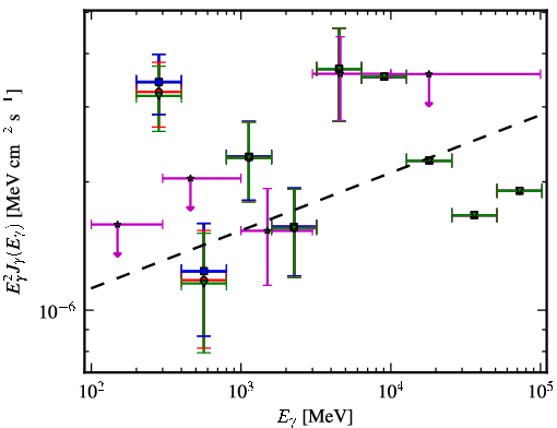 Spectra for 1FGL_J1418.3-0235