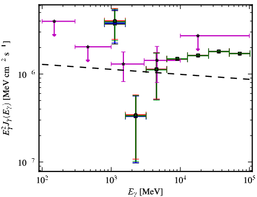 Spectra for 1FGL_J1424.5-7847