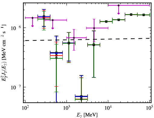Spectra for 1FGL_J1426.0+3403