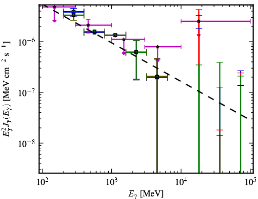 Spectra for 1FGL_J1441.7-1538