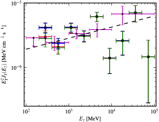 Spectra for 1FGL_J1444.0-3906