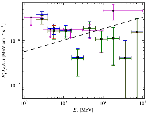 Spectra for 1FGL_J1503.5-1544
