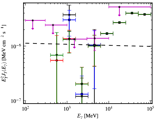 Spectra for 1FGL_J1505.1-3435