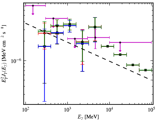 Spectra for 1FGL_J1514.1-4745