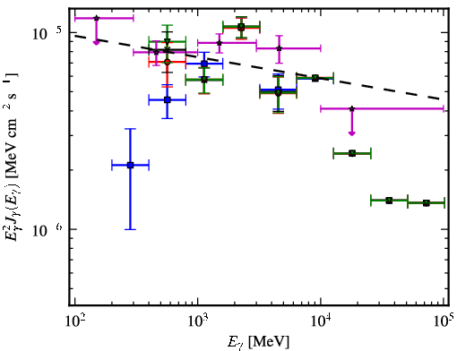 Spectra for 1FGL_J1514.1-4945