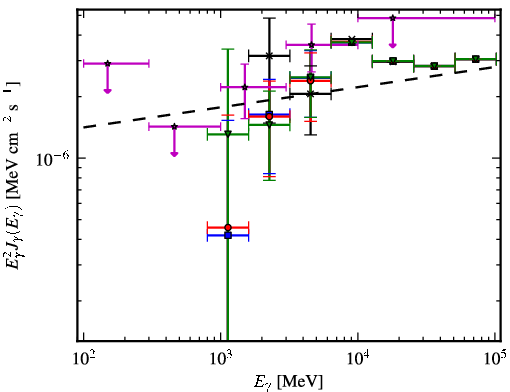 Spectra for 1FGL_J1518.0-5233