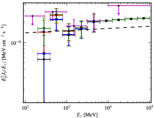 Spectra for 1FGL_J1521.0-0350