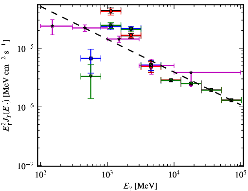 Spectra for 1FGL_J1521.8-5734c