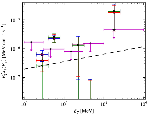 Spectra for 1FGL_J1527.6+4152