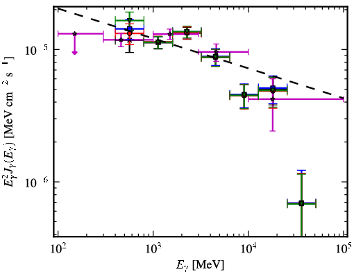 Spectra for 1FGL_J1536.5-4949
