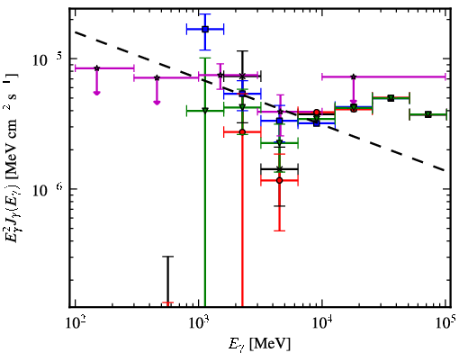 Spectra for 1FGL_J1542.6-5407c