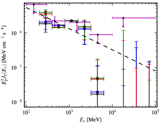 Spectra for 1FGL_J1544.0-0252