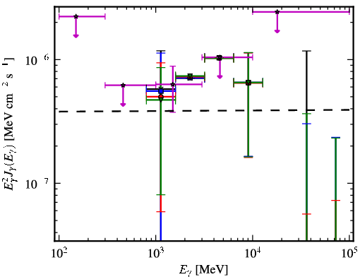 Spectra for 1FGL_J1548.7+6311