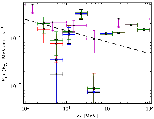Spectra for 1FGL_J1549.7-0659