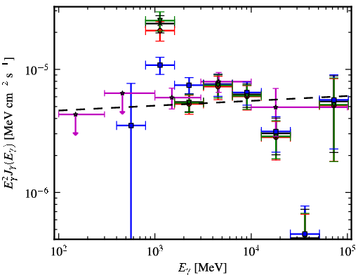 Spectra for 1FGL_J1552.4-5609