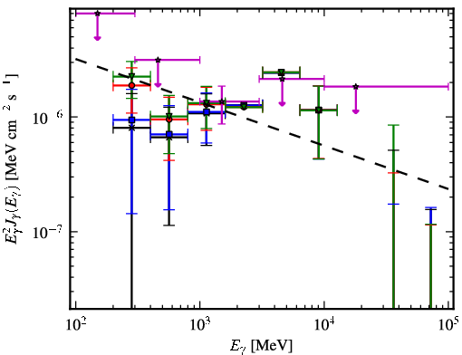 Spectra for 1FGL_J1553.4-2425