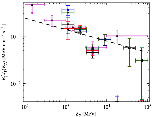 Spectra for 1FGL_J1554.0-5345c