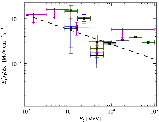 Spectra for 1FGL_J1555.9-5226c