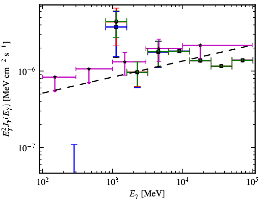 Spectra for 1FGL_J1600.7-3055