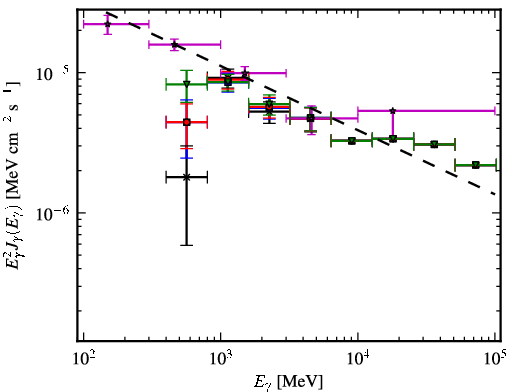 Spectra for 1FGL_J1604.7-4443
