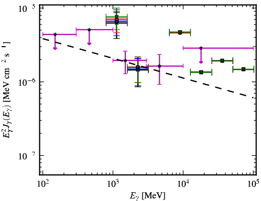 Spectra for 1FGL_J1610.8-3955