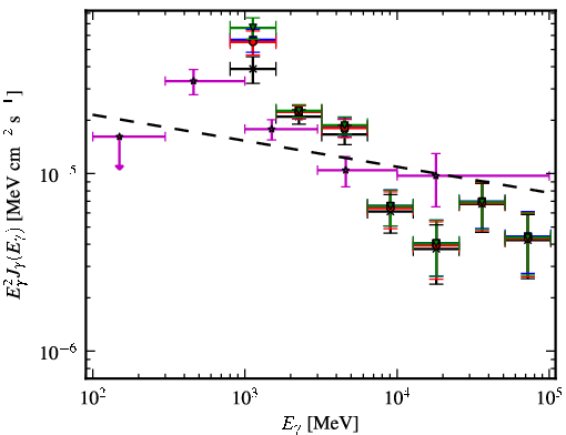 Spectra for 1FGL_J1614.7-5138c