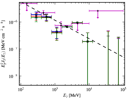 Spectra for 1FGL_J1616.1+4637