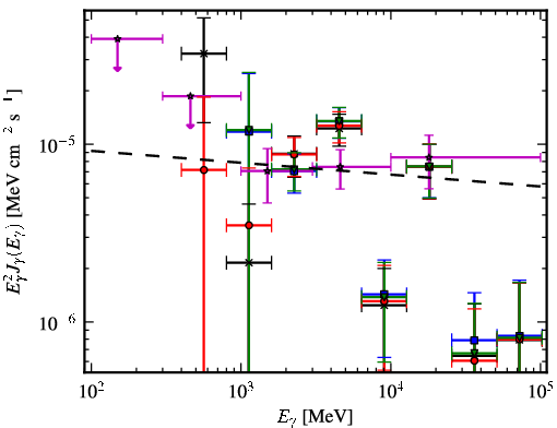 Spectra for 1FGL_J1616.6-5035c