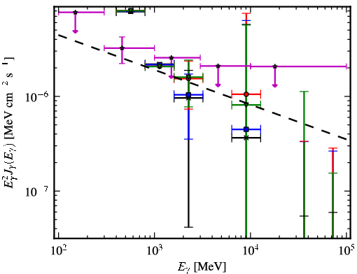 Spectra for 1FGL_J1620.9-2731