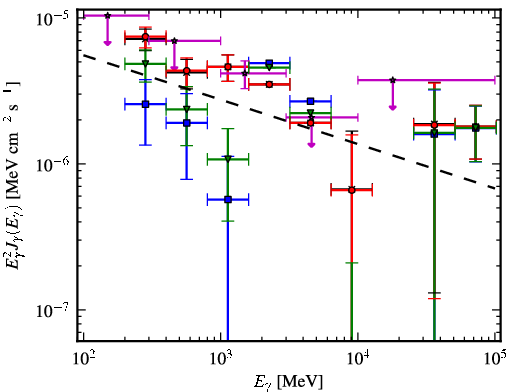 Spectra for 1FGL_J1623.5-2345c