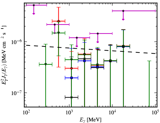 Spectra for 1FGL_J1624.7-0642