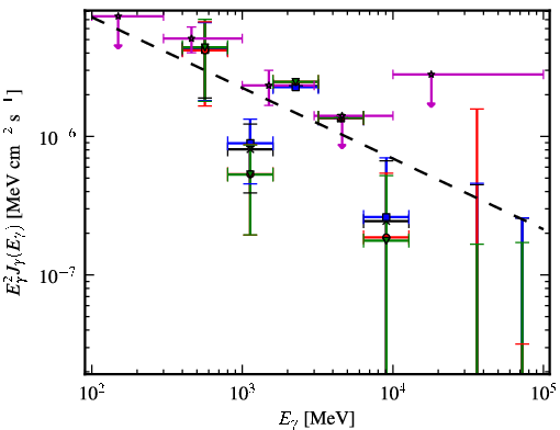 Spectra for 1FGL_J1626.2-2038