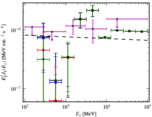 Spectra for 1FGL_J1627.6+3218