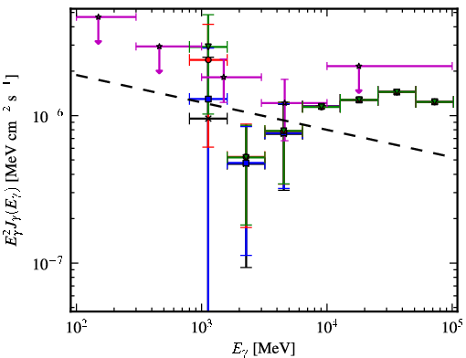 Spectra for 1FGL_J1627.8-1711c
