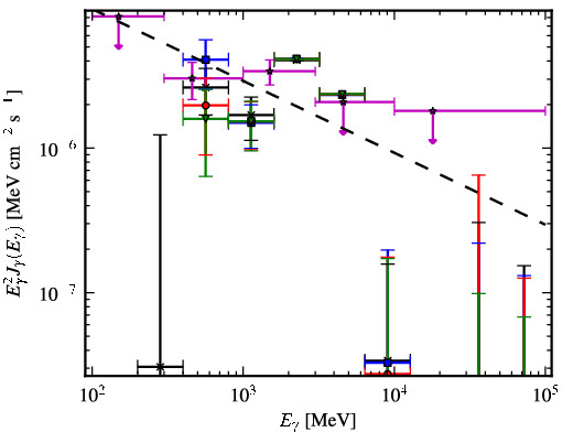 Spectra for 1FGL_J1629.5-6147